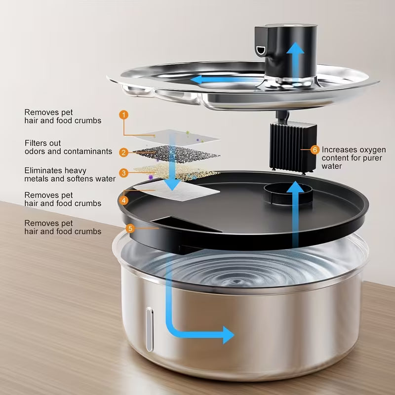 8L Pet Water Fountain – Large Capacity, Fresh Water Supply for Cats & Dogs