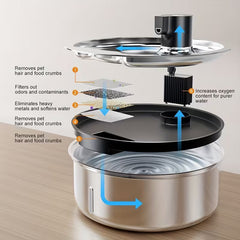 8L Pet Water Fountain – Large Capacity, Fresh Water Supply for Cats & Dogs